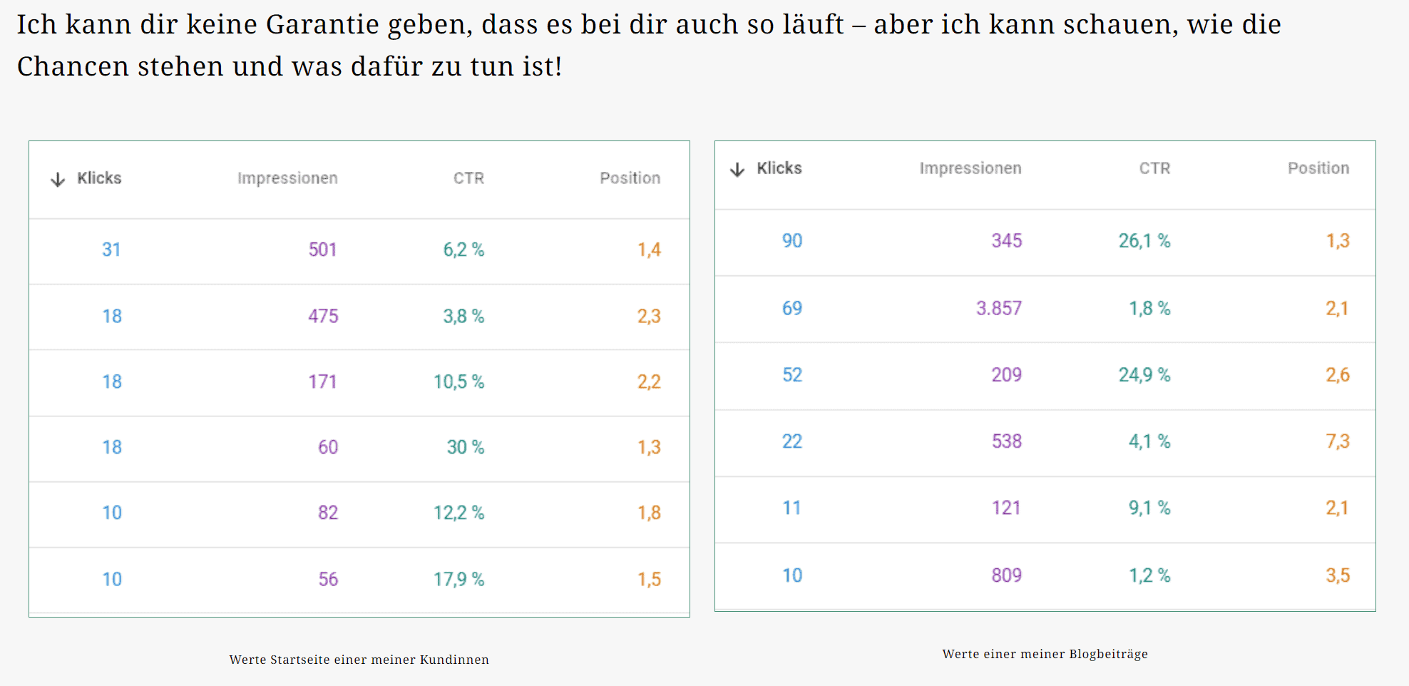 Vertrauen durch Beweise auf der Über mich Seite aufbauen | Webseitenliebe